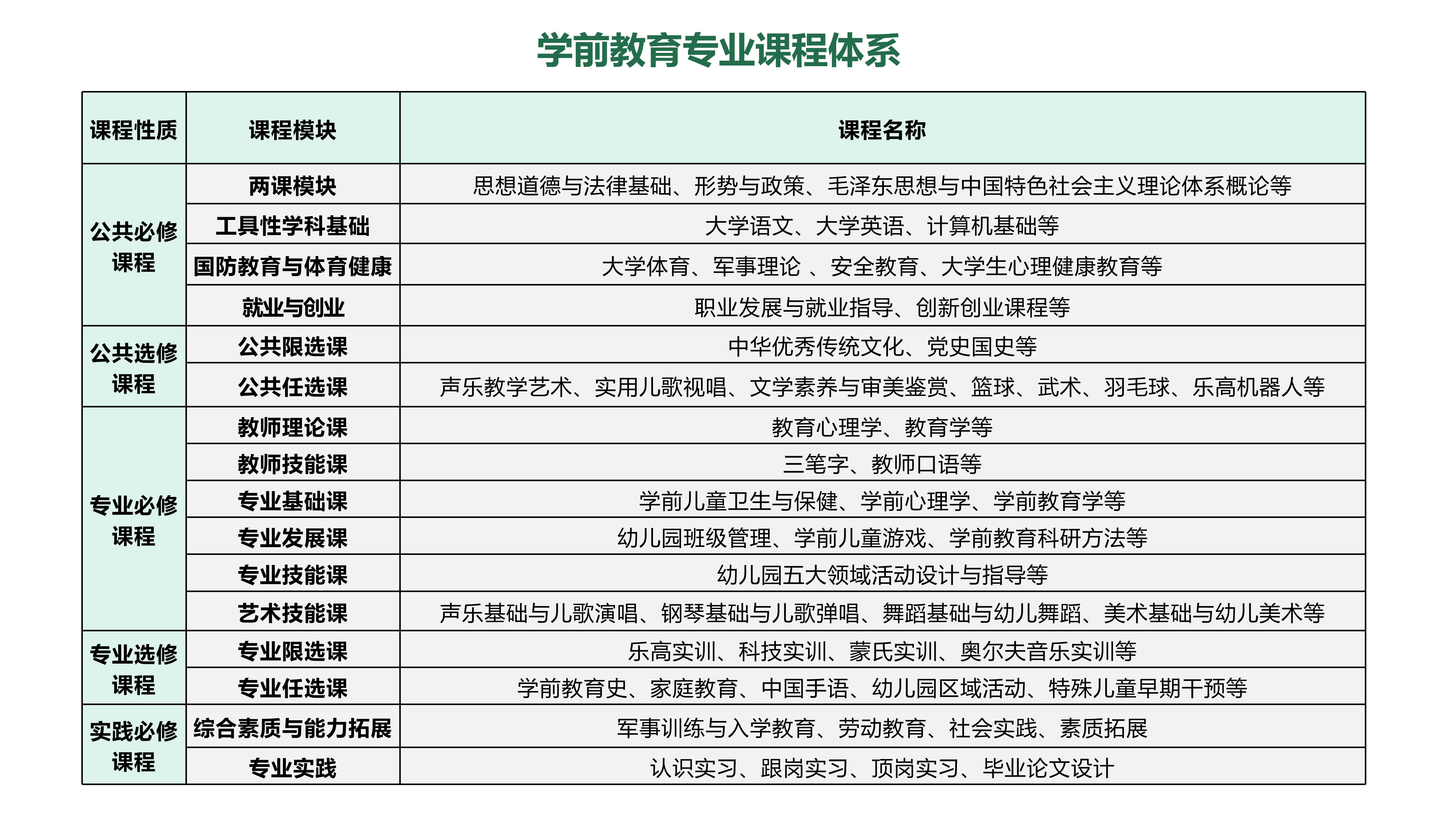 2021学前教育专业课程体系_01.jpg