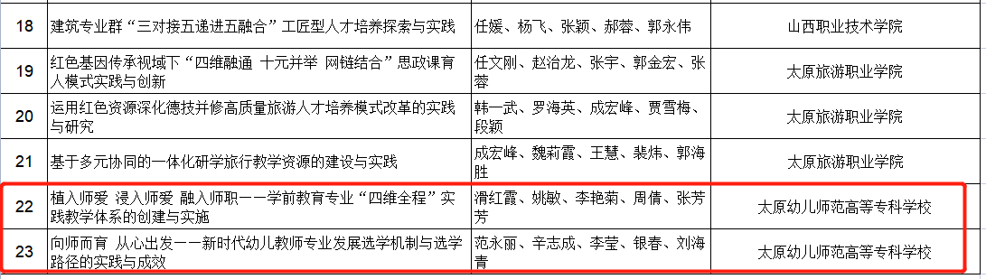 喜报！我系两个教师团队荣获山西省教学成果（职业教育）一等奖